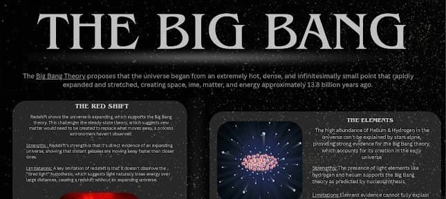 The Big Bang