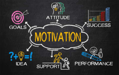 Why are Motivation and Goal Setting Important in Education?