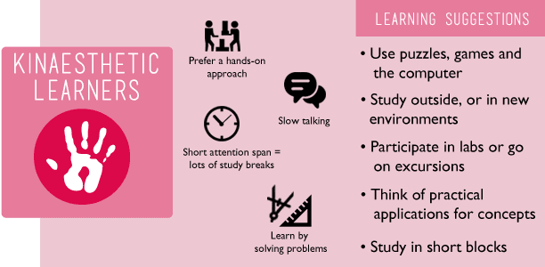 kinaesthetic learners
