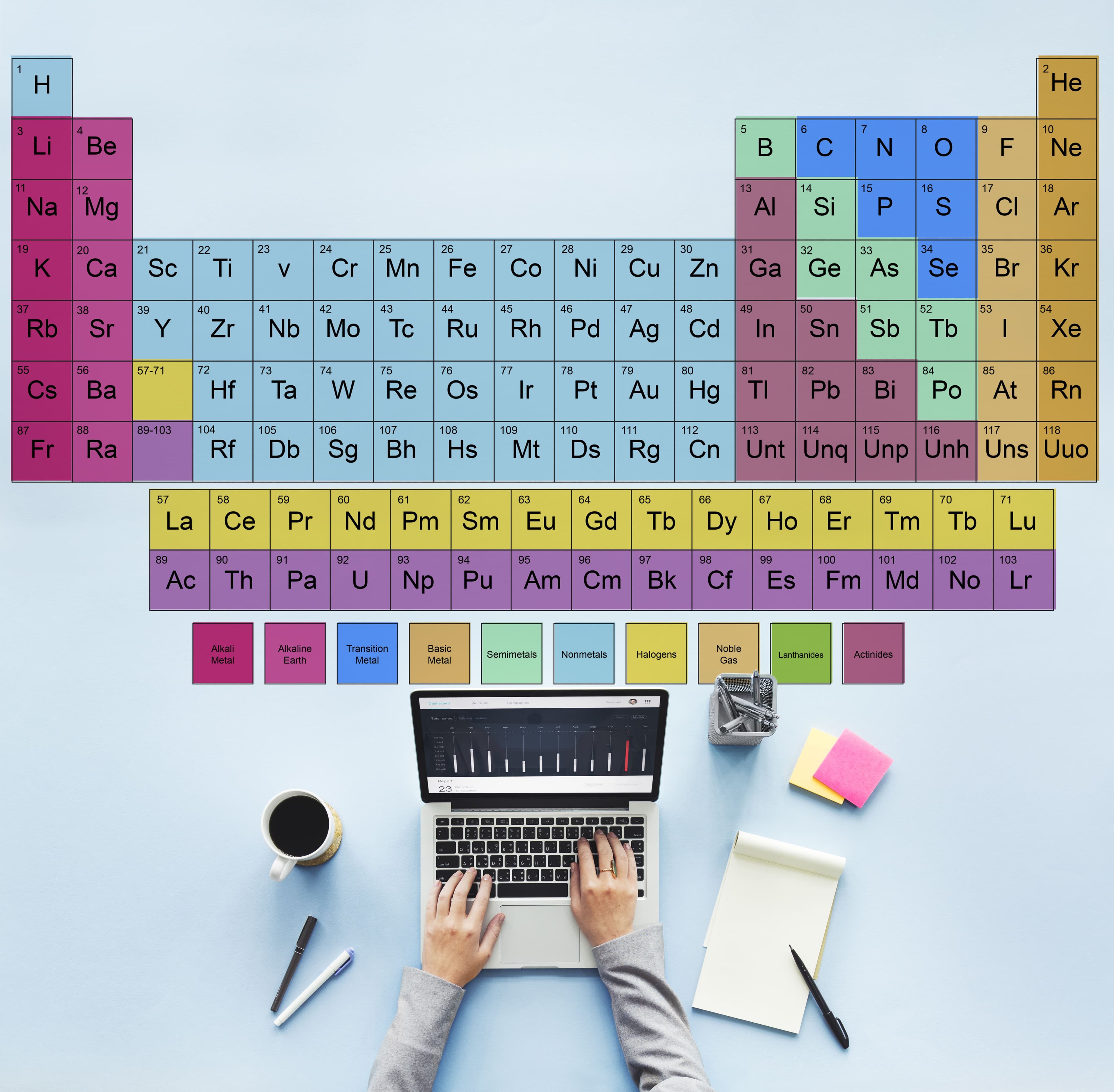 6 Cool Ways to Learn Periodic Table