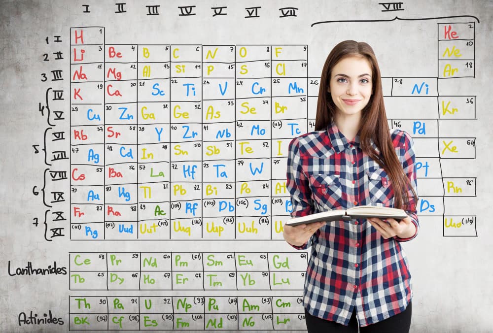 10 Creative Tricks to Learn the Periodic Table Faster for Exams