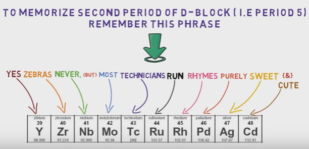 Cool Ways To Learn Periodic Table